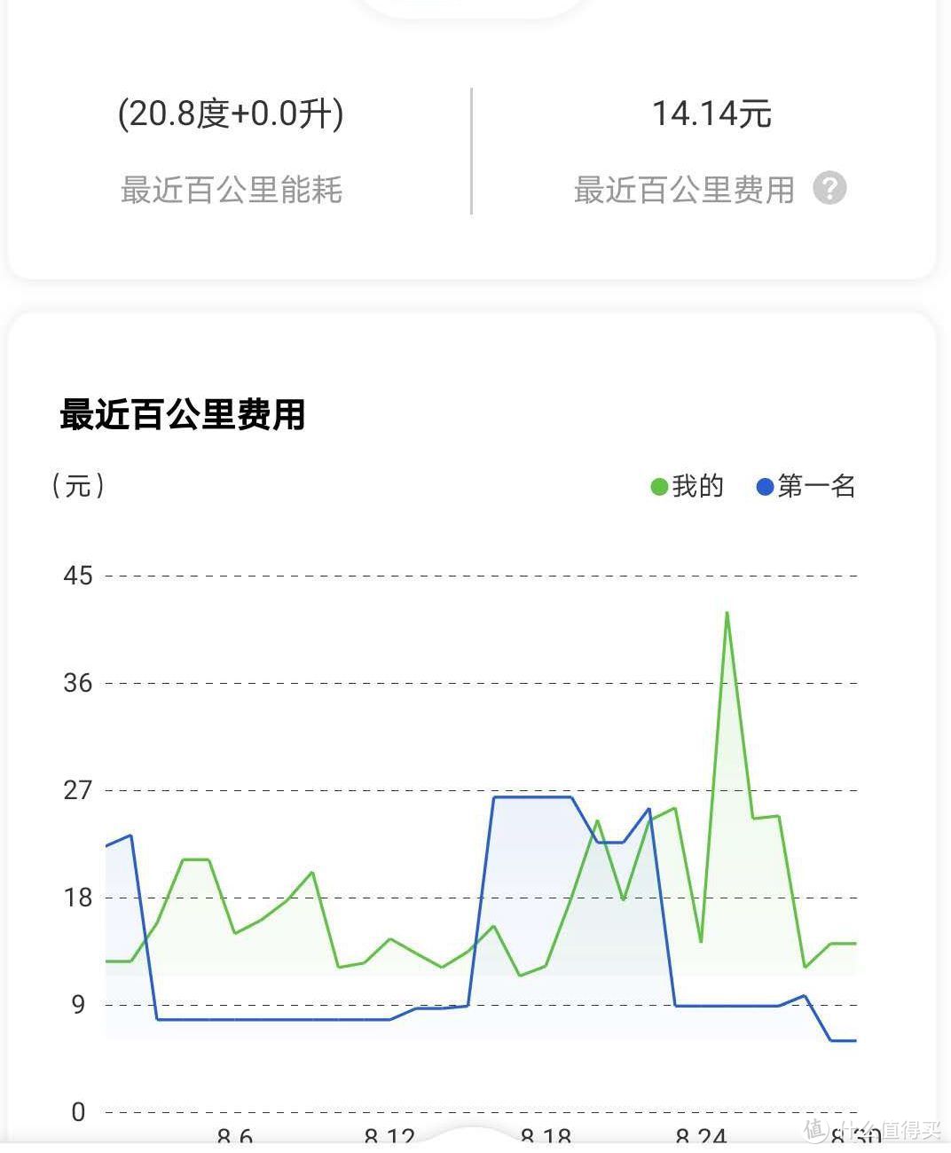 BYD APP统计数据