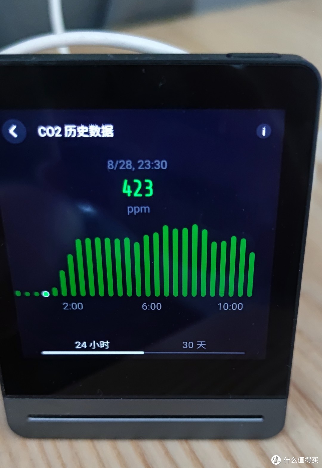 卧室通风CO2浓度