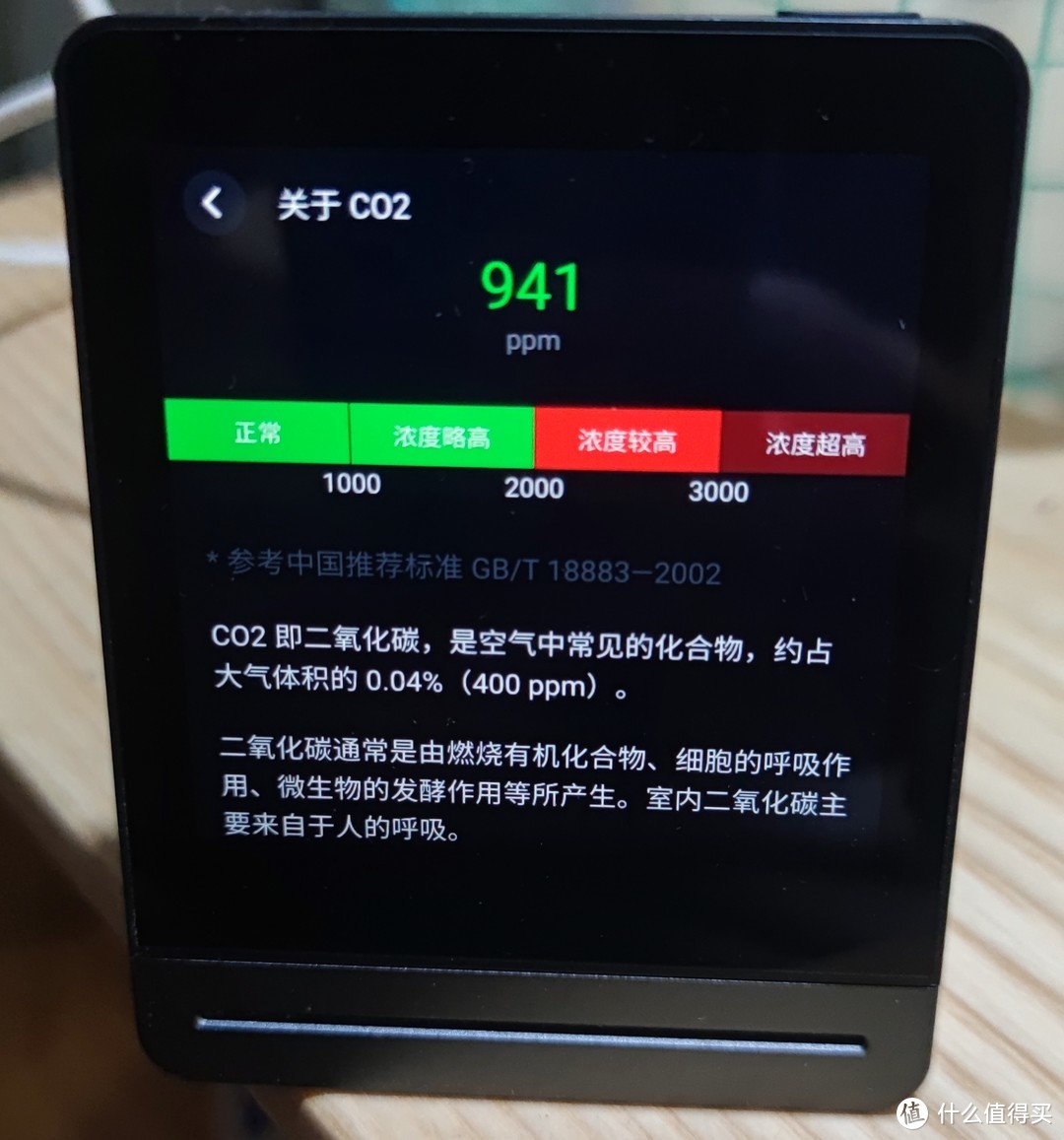 CO2浓度说明