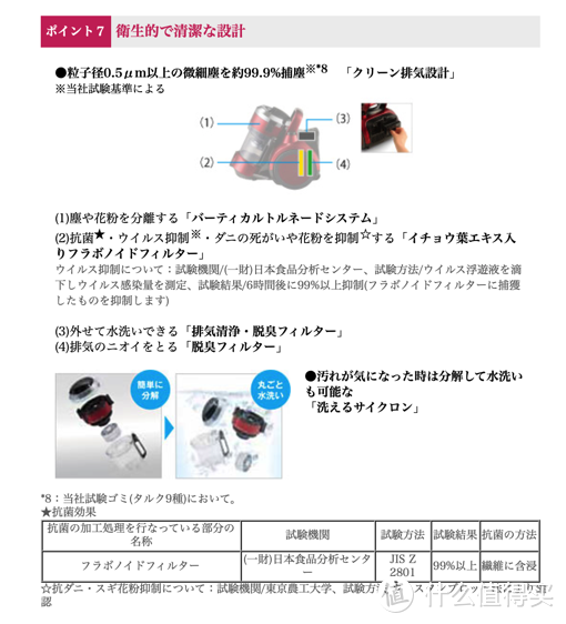 加强排气过滤和全水洗的集尘盒