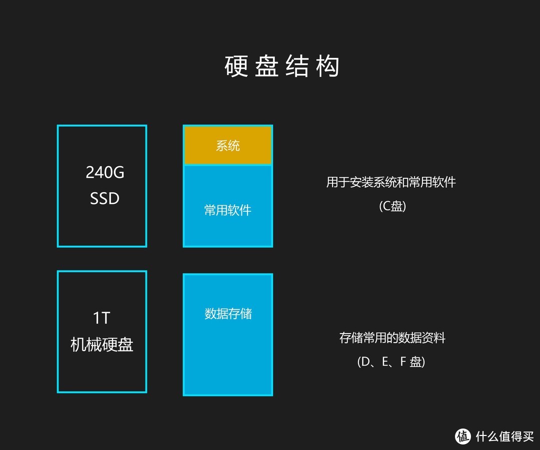 升级SSD、重装/迁移系统翻车？WIN10引导、蓝屏修复避坑指南