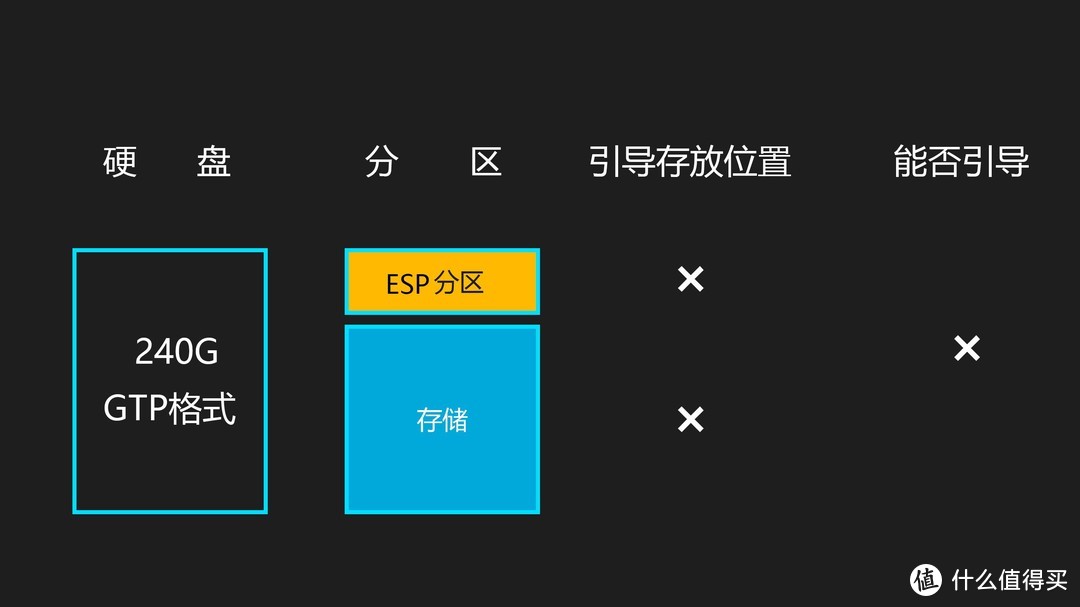 升级SSD、重装/迁移系统翻车？WIN10引导、蓝屏修复避坑指南