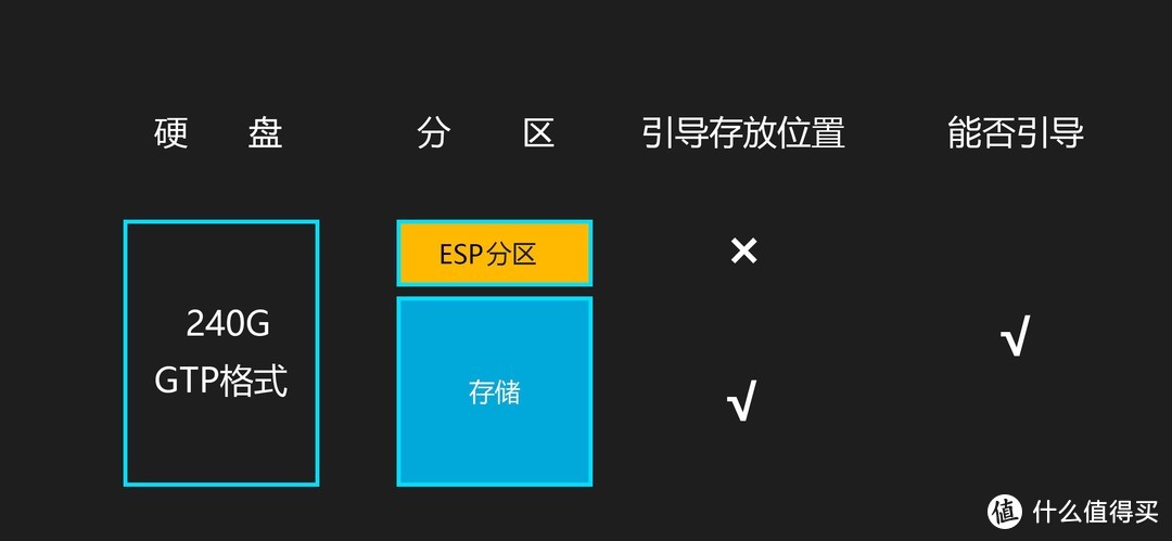 升级SSD、重装/迁移系统翻车？WIN10引导、蓝屏修复避坑指南