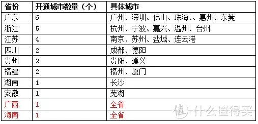 越来越多的城市开展惠民保，北京上海为何迟迟不见动静？