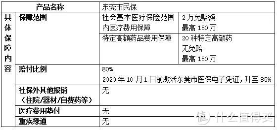 越来越多的城市开展惠民保，北京上海为何迟迟不见动静？