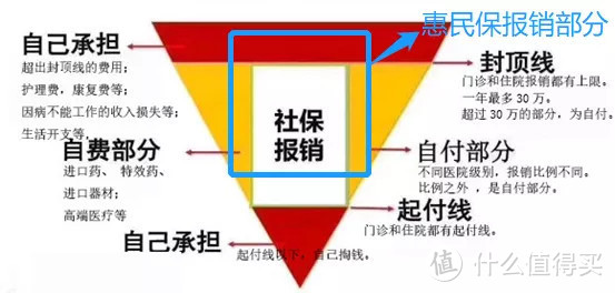 越来越多的城市开展惠民保，北京上海为何迟迟不见动静？