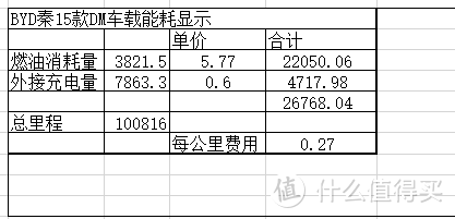 车载数据计算累计能耗