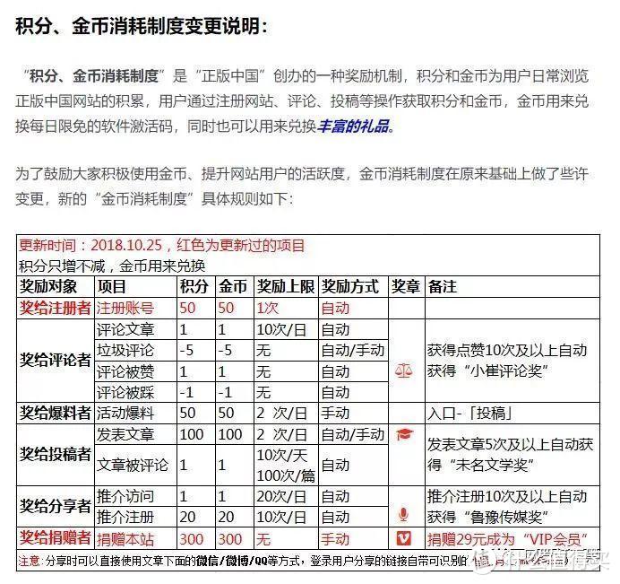 关于正版软件，这个网站你需要知道