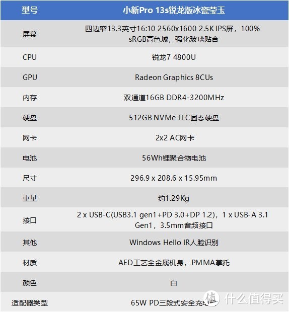 小新pro13s 2020款 冰瓷莹玉 锐龙版4800u 开箱