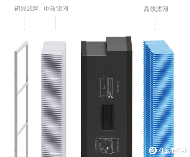 也许是小房型最佳新风选择 - 米家新风机C1