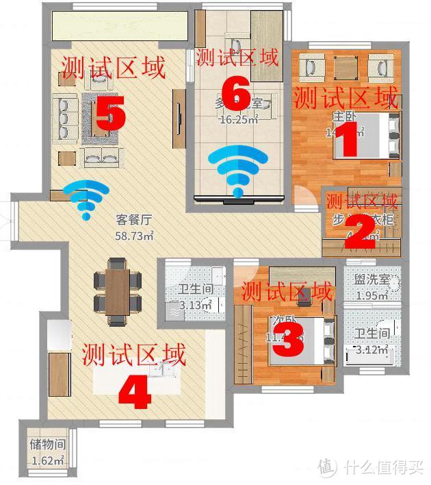 同样是wifi6 MESH路由，入门和高端产品究竟差了些什么？