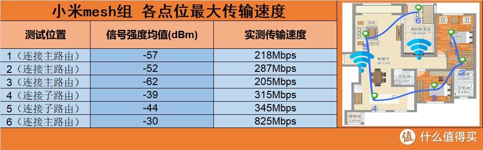 同样是wifi6 MESH路由，入门和高端产品究竟差了些什么？