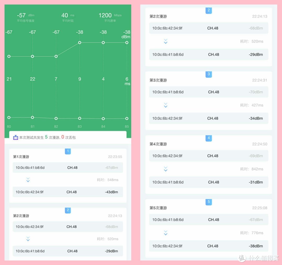 同样是wifi6 MESH路由，入门和高端产品究竟差了些什么？