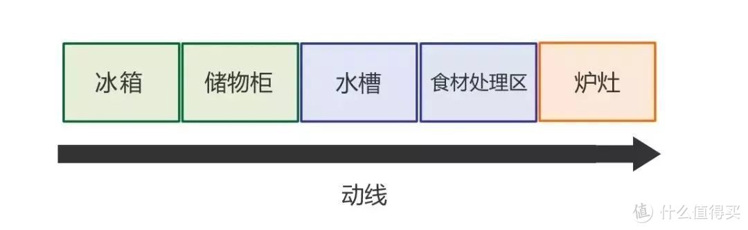 这3个厨房装修知识点，你必须得知道！