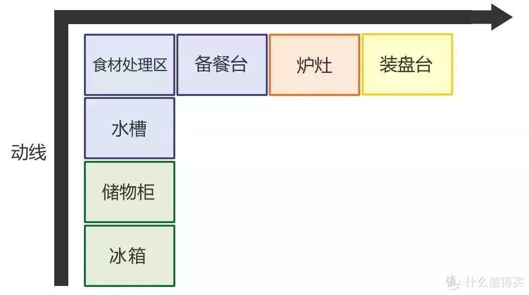 这3个厨房装修知识点，你必须得知道！