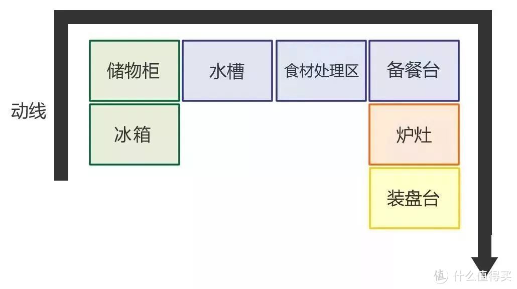 这3个厨房装修知识点，你必须得知道！