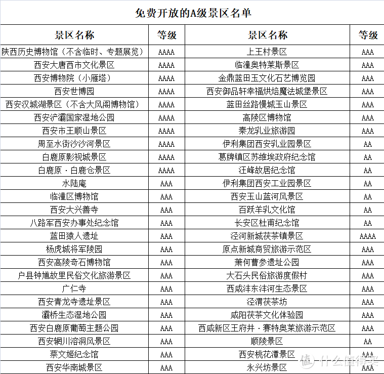 全国海量A级景区免门票，部分免票期到年底，十一旅行可以安排起来啦！