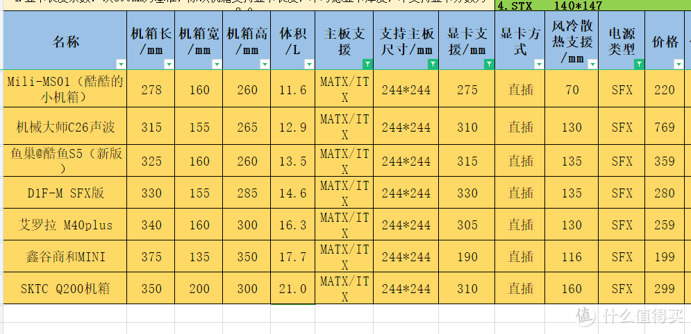 家境贫寒版“M-ATX小主机”机箱寻找记录