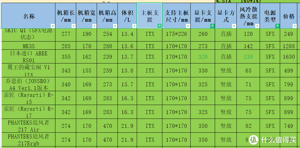 家境贫寒版“M-ATX小主机”机箱寻找记录