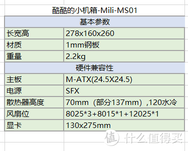 家境贫寒版“M-ATX小主机”机箱寻找记录