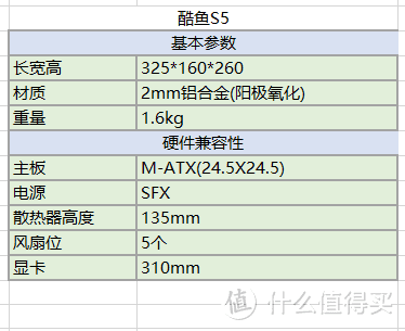 家境贫寒版“M-ATX小主机”机箱寻找记录