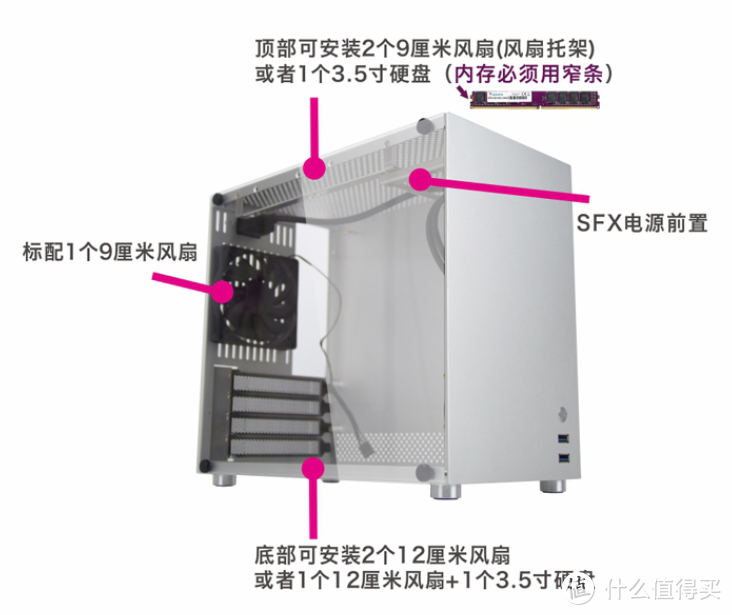 家境贫寒版“M-ATX小主机”机箱寻找记录