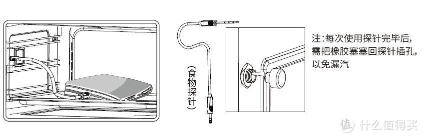 为什么食物探针对蒸烤箱来说必不可少？食物探针真的有用吗？