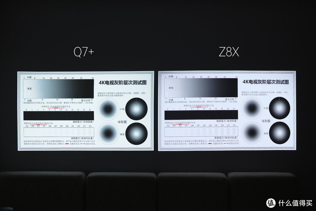 主流消费级投影哪家强？优派 Q7+与极米Z8X全面对比