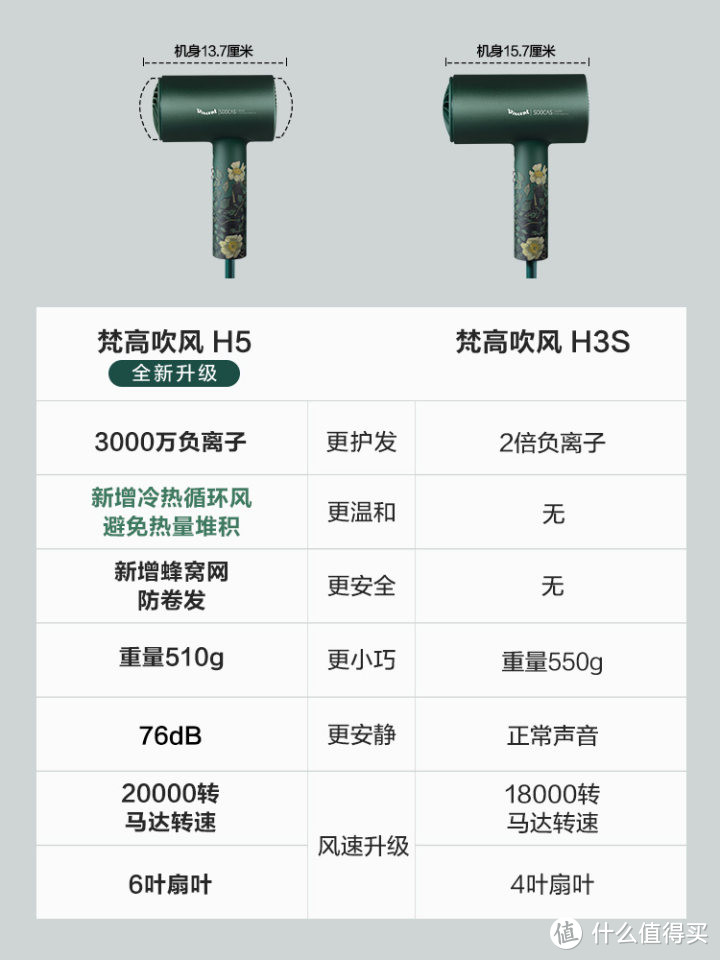 100-400元内，适合送女朋友 / 闺蜜的高颜值实用生日礼物