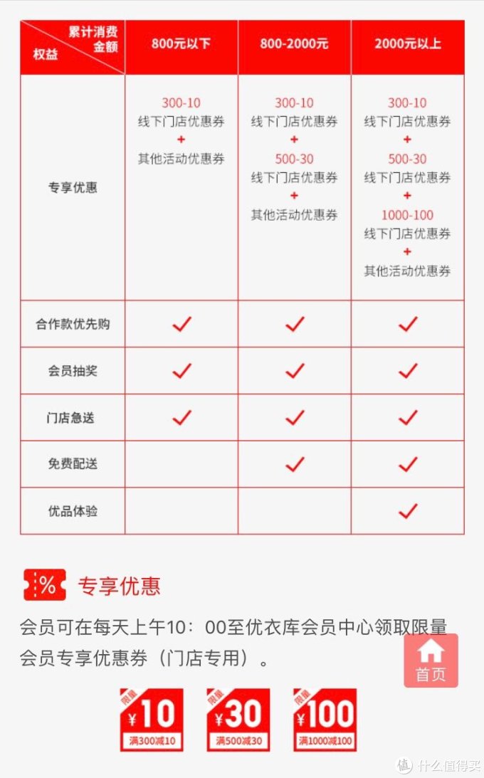 优衣库会员你知道么篇一爆料75你可能还不知道的好物值得买之优衣库