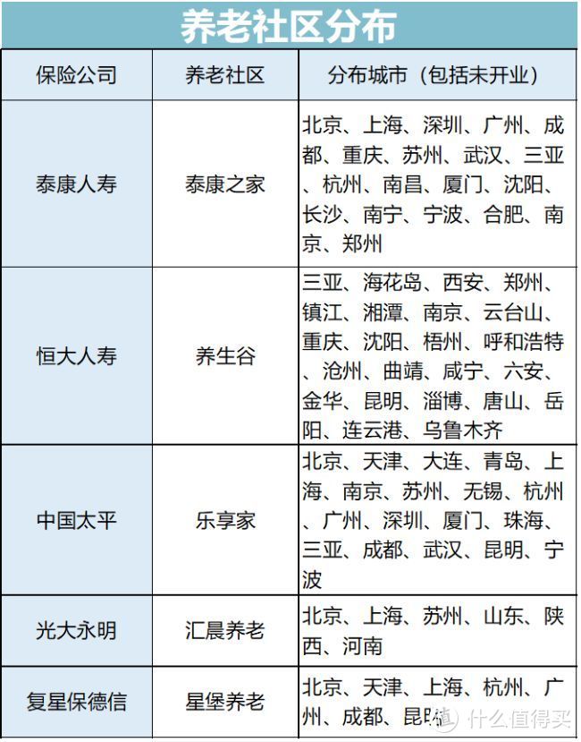 交200万才能住的养老院，到底有多牛