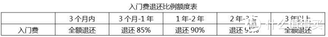 交200万才能住的养老院，到底有多牛