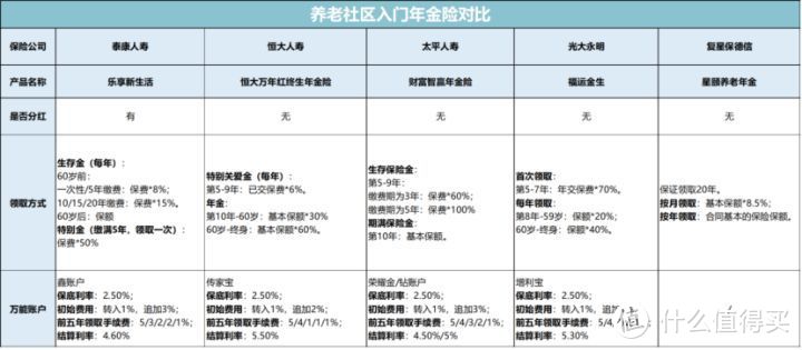 交200万才能住的养老院，到底有多牛