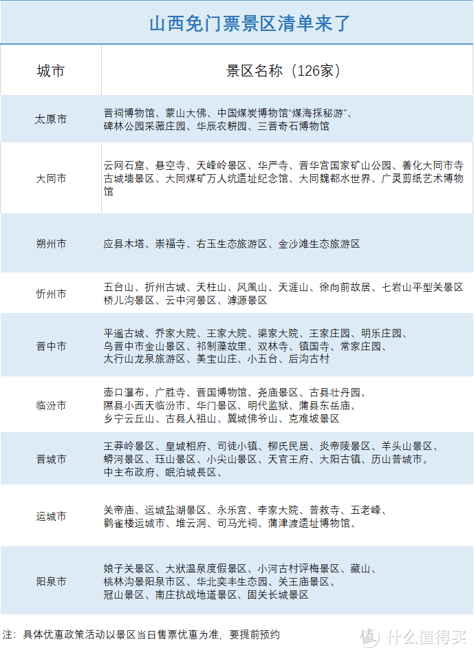 全国海量A级景区免门票，部分免票期到年底，十一旅行可以安排起来啦！