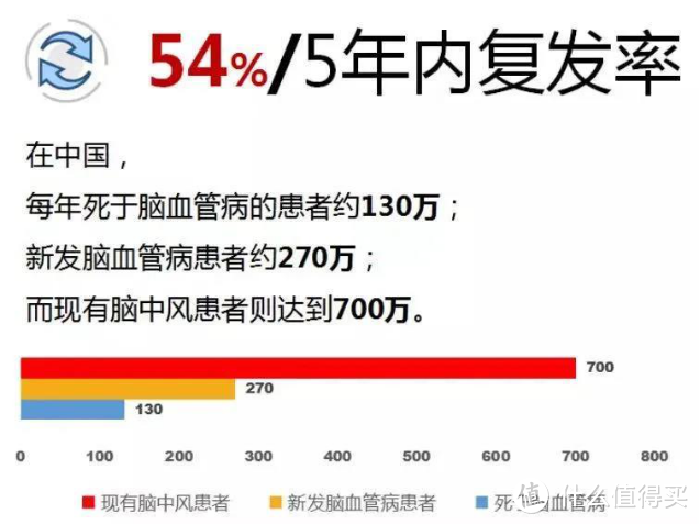 多次赔付的重疾险真的有必要吗？我们根据发病概率来看