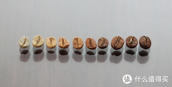 精品咖啡豆子选哪些？这十款豆子睁眼下单即可享受