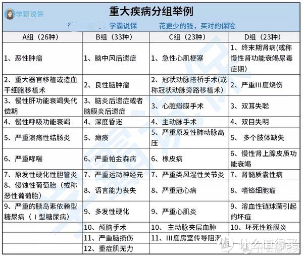 多次赔付的重疾险真的有必要吗？我们根据发病概率来看