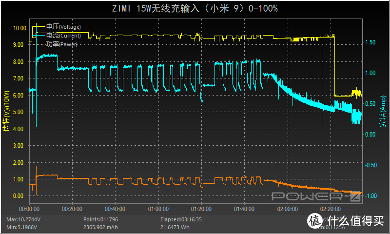 精致小巧的“大众情人”：ZMI无线充电器通用快充版评测