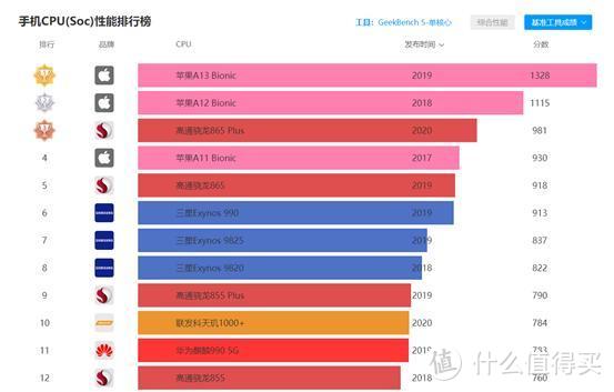 K30至尊纪念版游戏性能测试，对比iQOO Z1 黑鲨3Pro