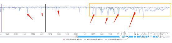 K30至尊纪念版游戏性能测试，对比iQOO Z1 黑鲨3Pro