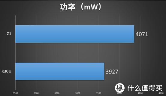 K30至尊纪念版游戏性能测试，对比iQOO Z1 黑鲨3Pro