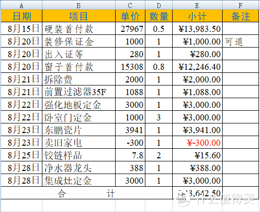 翻新80平米旧房要花多少钱（四）：与JS如何撕B？