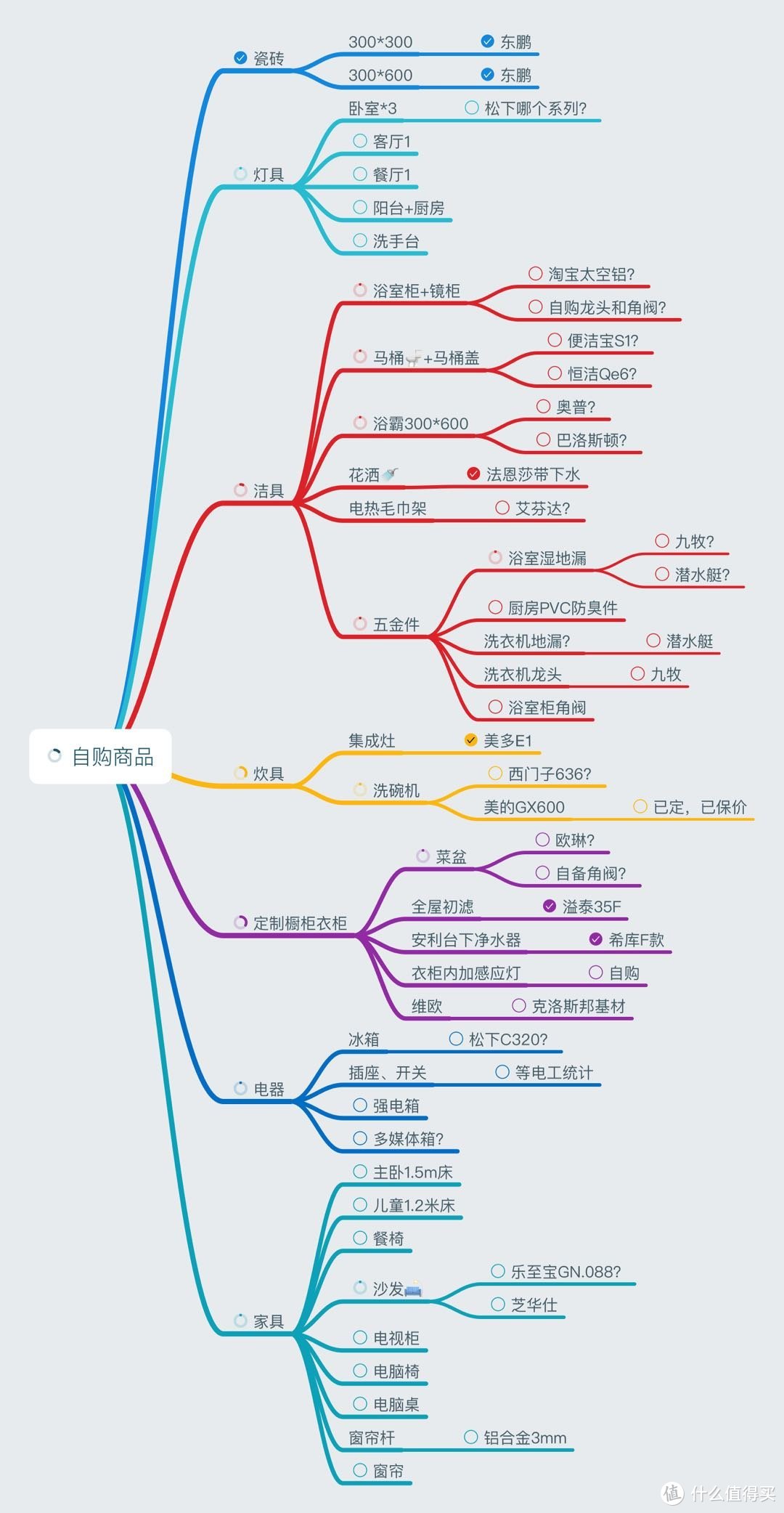 翻新80平米旧房要花多少钱（四）：与JS如何撕B？