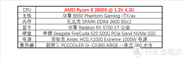 高规格？性价比？我全都要！华擎 B550 Phantom Gaming-ITX/ax 拆解评测