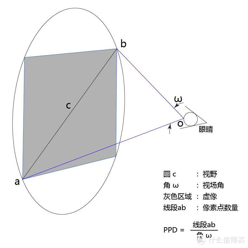 酷睿视GOOVIS Young手机影院，让你随时随地看大片