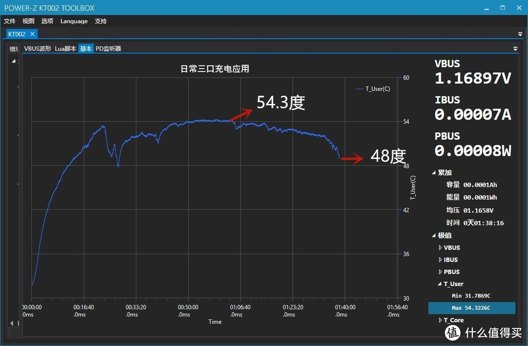 激进还是保守，倍思120W氮化镓充电器体验