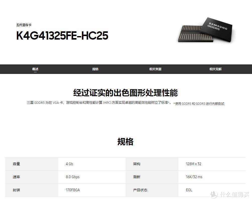 旧瓶新酒--多屏显卡Asus GT710-4H-SL-2GD5评测解析﻿