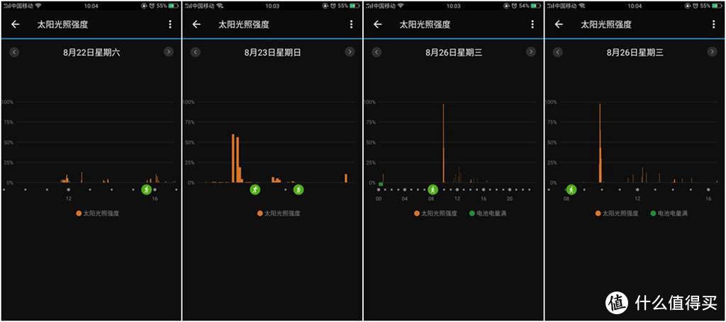 Garmin Instinct Solart是否完胜六只脚、两步路户外助手？真正替代手持机