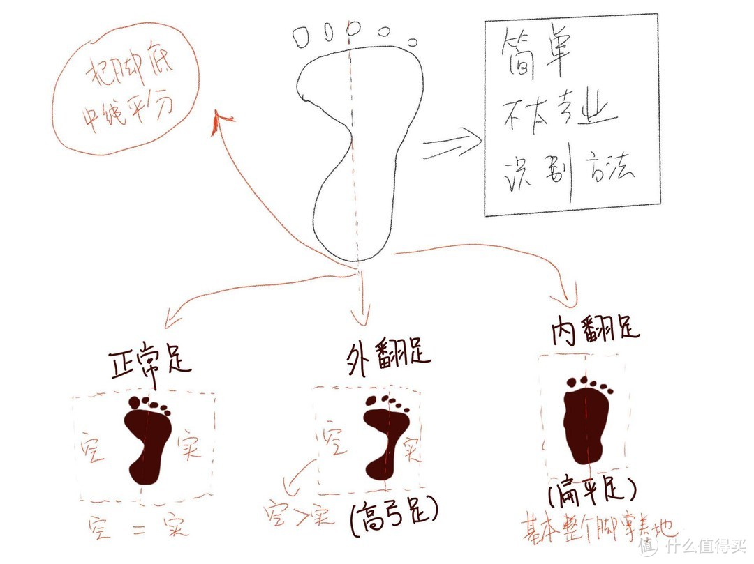 鞋垫很重要就像近视要戴眼镜，还有开箱芯迈定制鞋垫