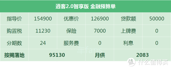 【2020年9月更新】逍客：空间对比卖不过XRV，车漆太薄伤痕累累